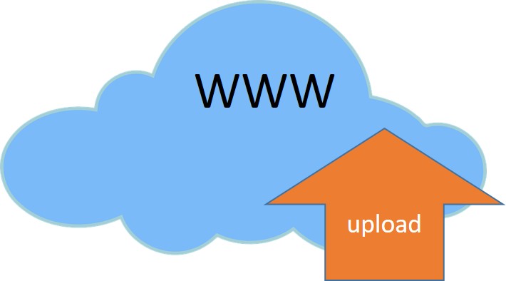 Neue Bilder hochgeladen